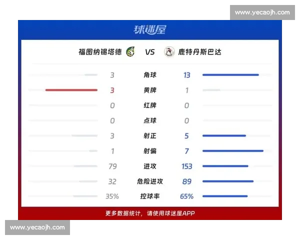 中超最新赛季精彩对决数据统计与球队表现分析 中超最新赛季精彩对决数据统计与球队表现分析